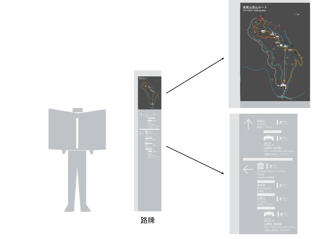 redesign:高尾山登山导视图